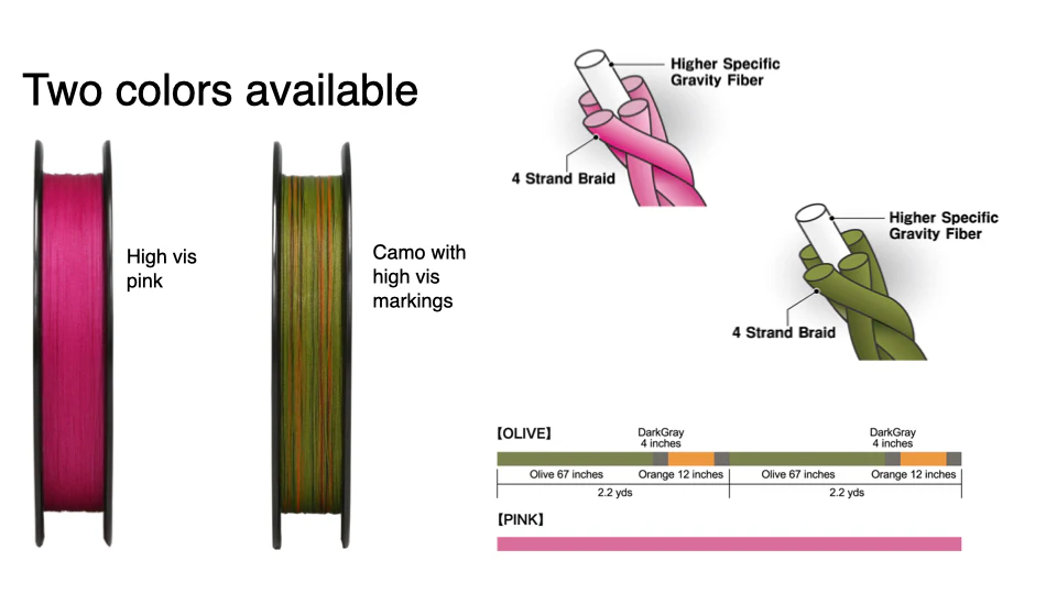 Almight Sinking Braid - Image 8